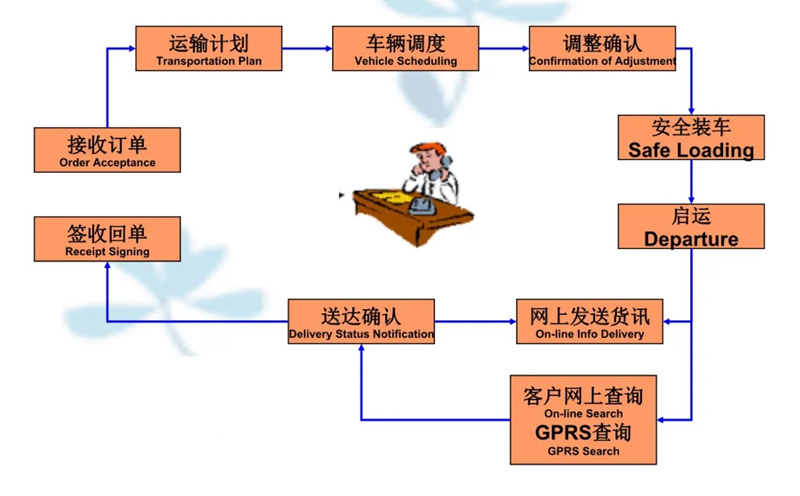 吴江震泽直达惠山物流公司,震泽到惠山物流专线